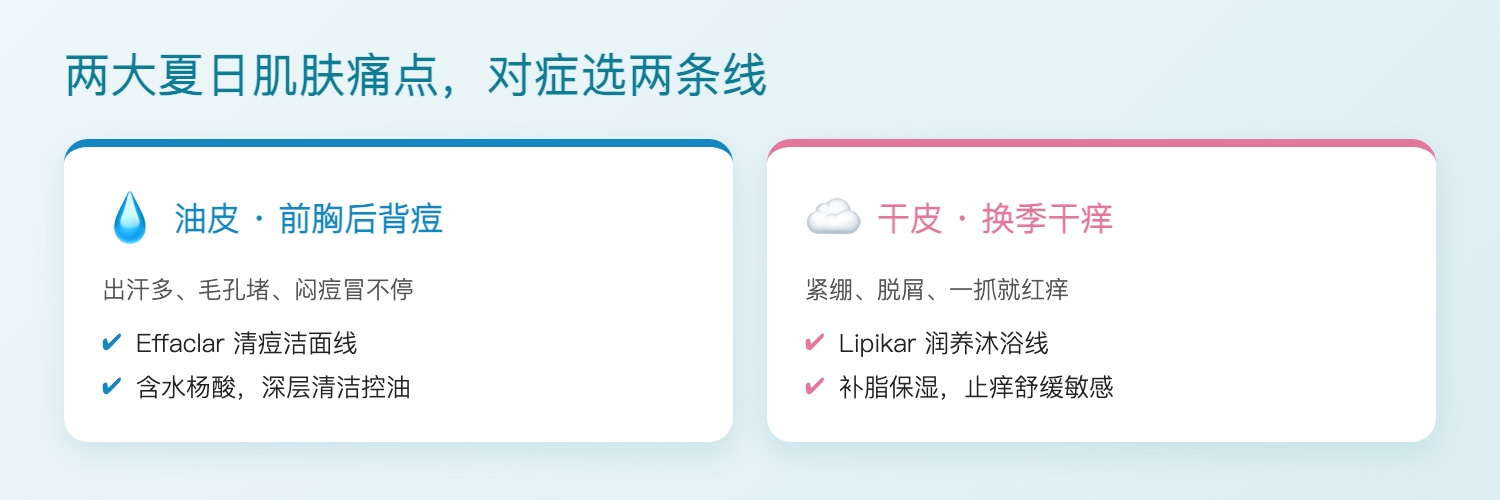 理肤泉两条产品线：Effaclar清痘 vs Lipikar润养