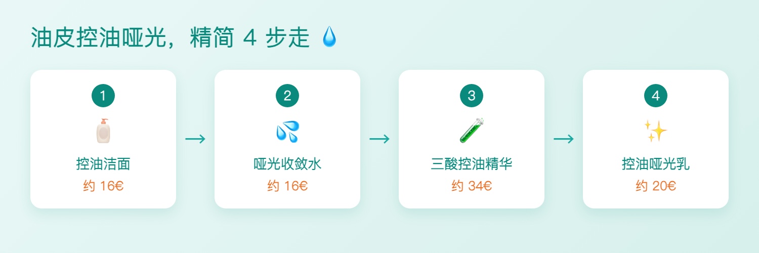 理肤泉 Effaclar 控油哑光 4 步流程