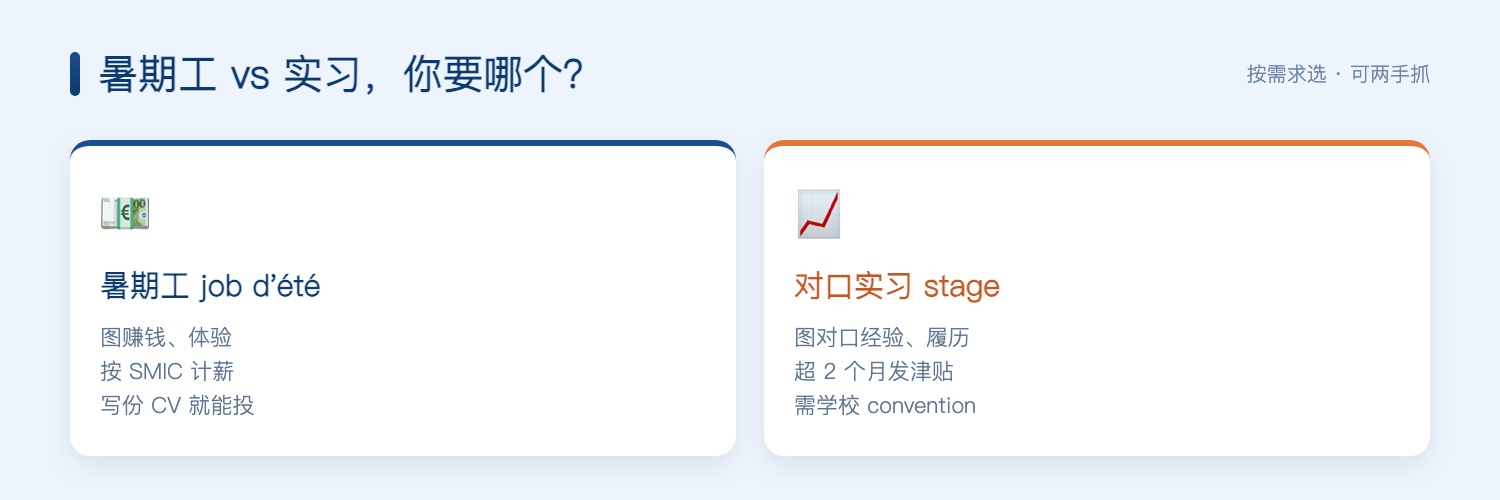 暑期工与实习对比