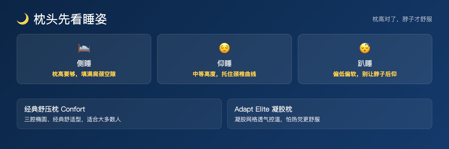 Emma 枕头怎么选:按睡姿定枕高 + Confort 与 Adapt Elite 区别
