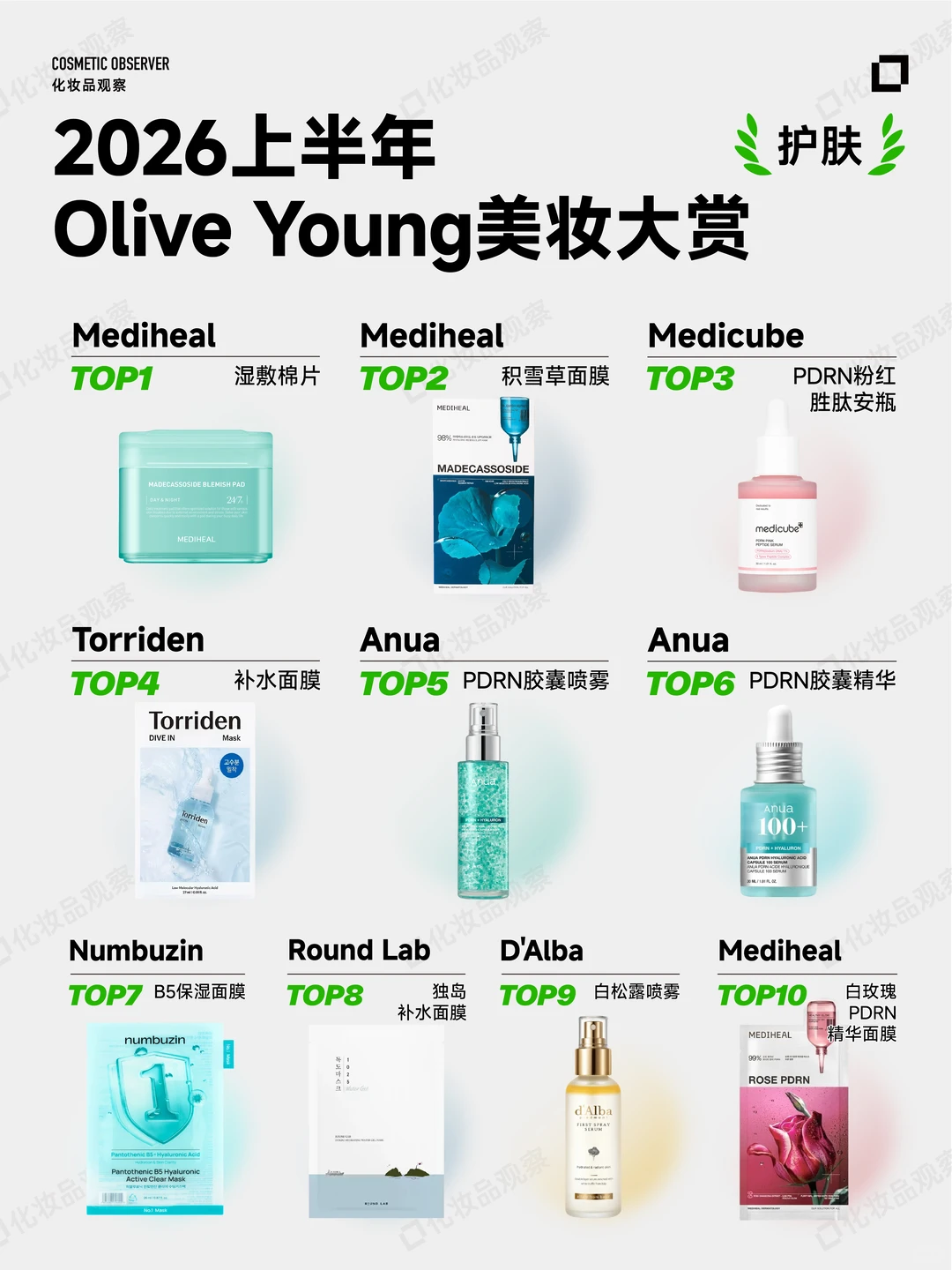 护肤 TOP10｜美迪惠尔一口气占三席