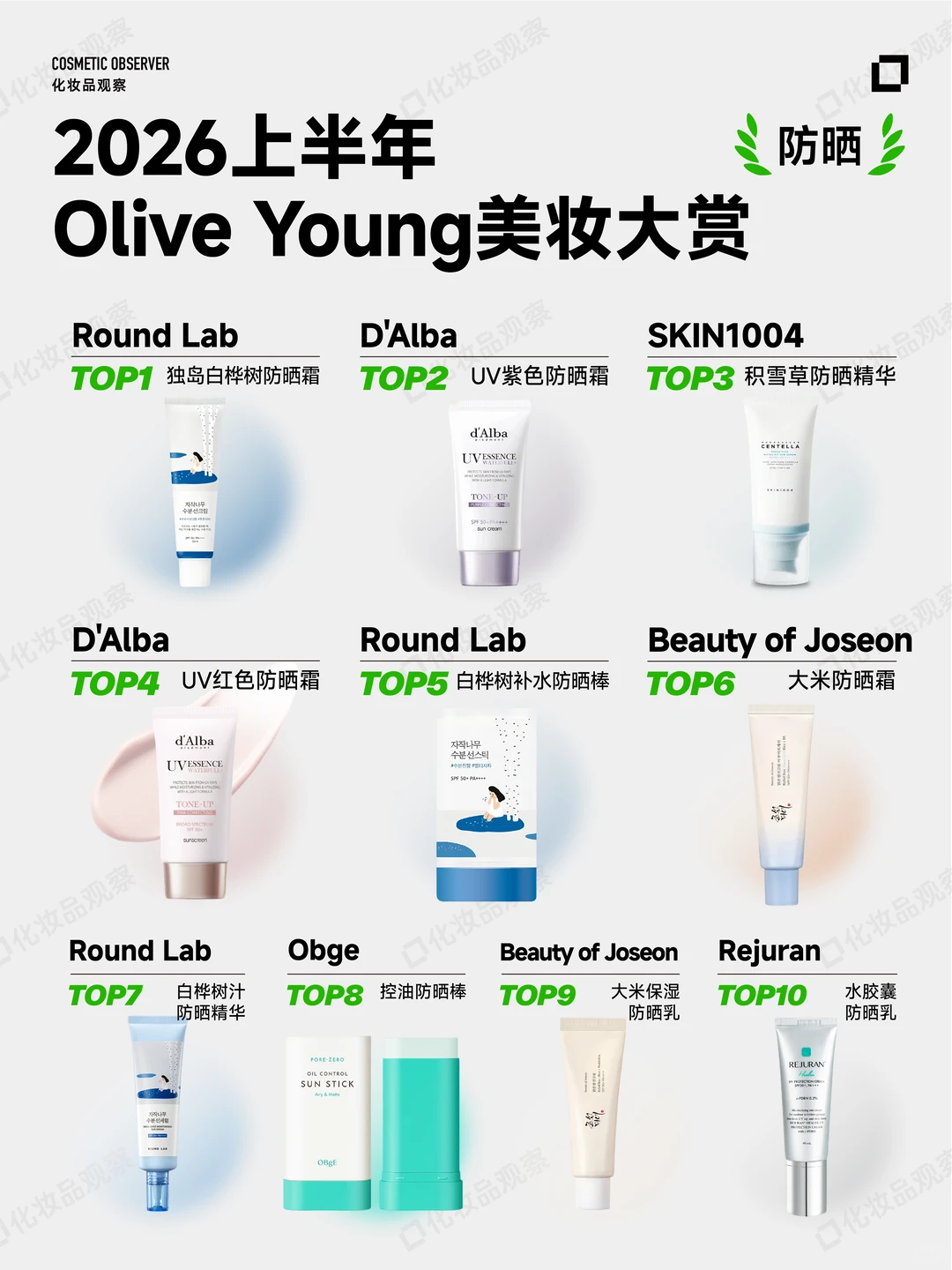 防晒 TOP10｜白桦树与大米防晒霸榜
