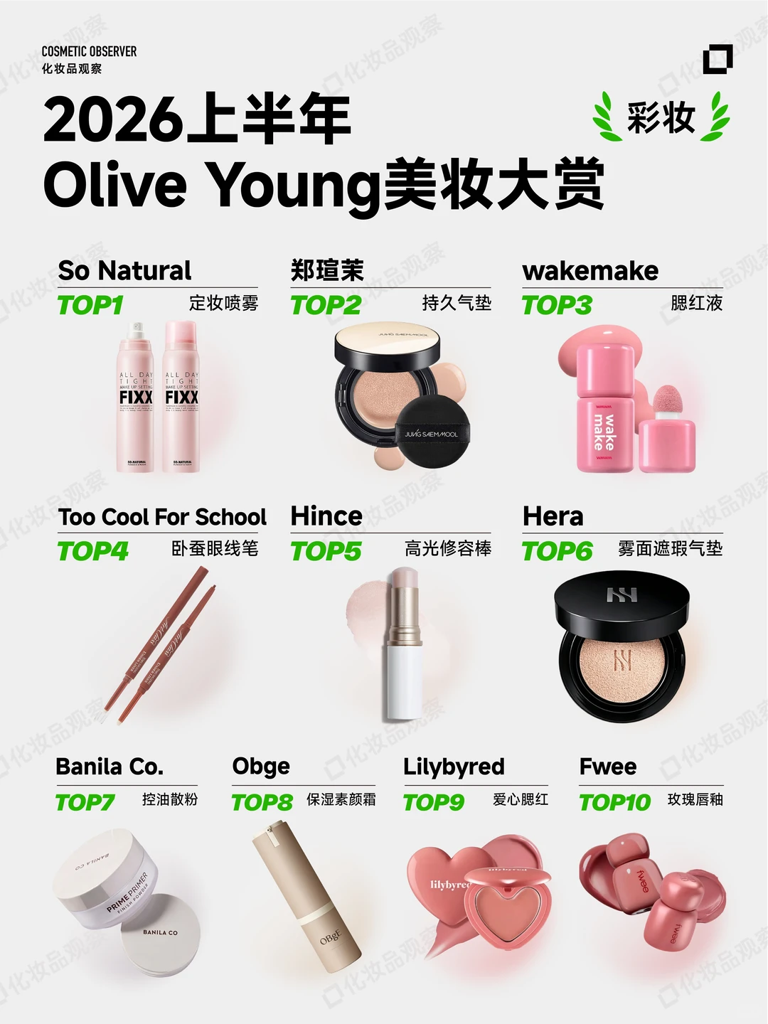 彩妆 TOP10｜定妆气垫腮红都在这