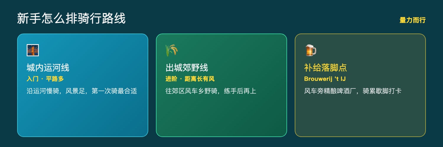 阿姆斯特丹骑行路线与补给