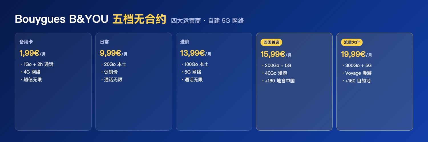 Bouygues B&You 五档套餐对比