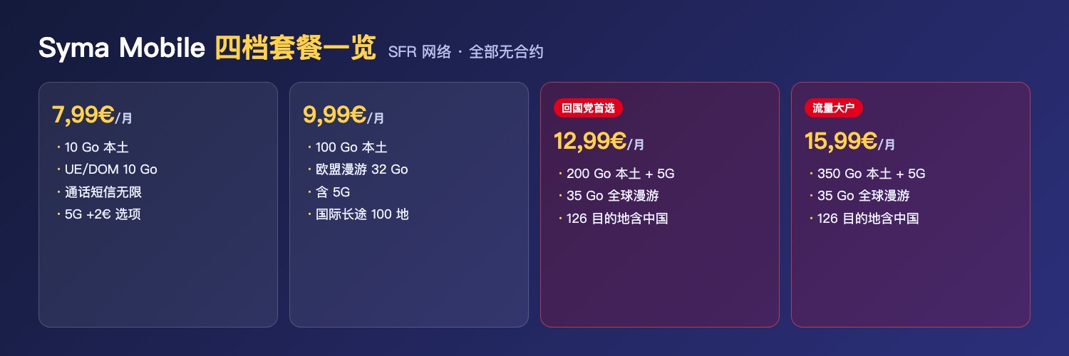 Syma Mobile 四档套餐对比