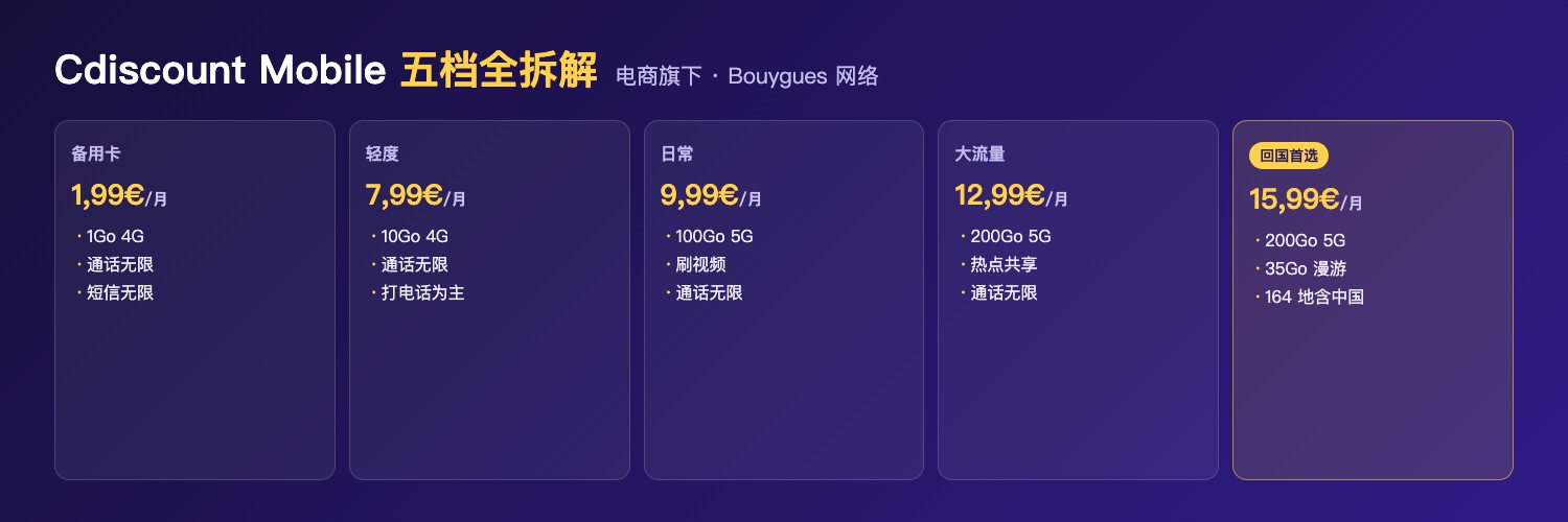 Cdiscount Mobile 五档套餐对比