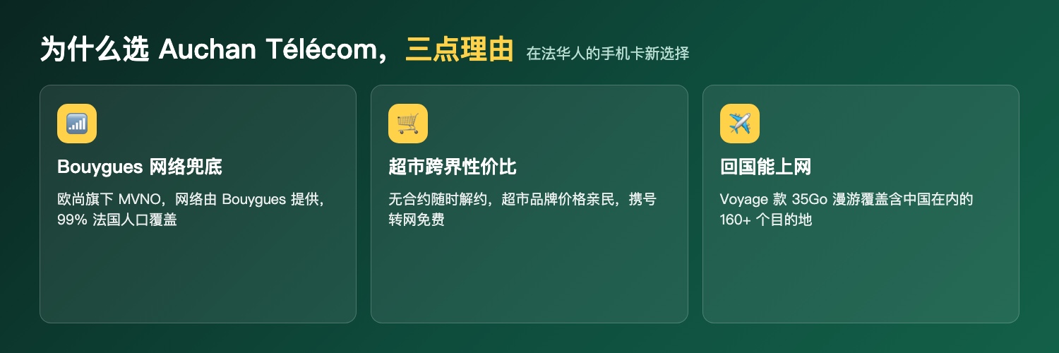 选 Auchan Télécom 的三点理由