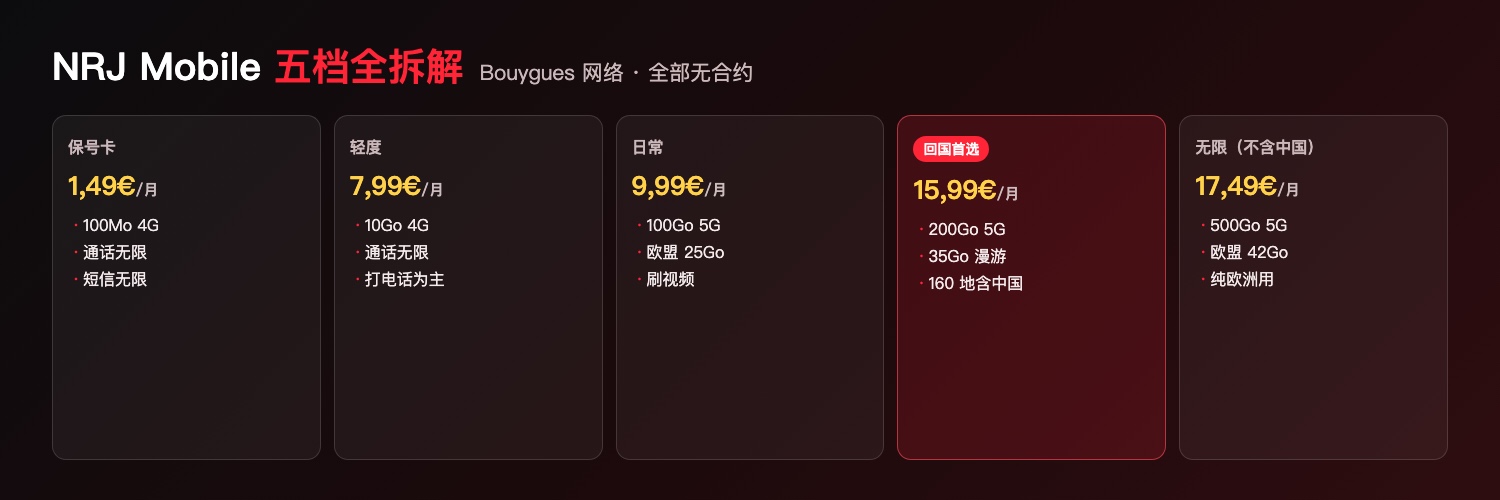 NRJ Mobile 五档套餐对比