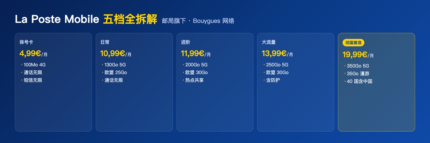 La Poste Mobile 五档套餐对比