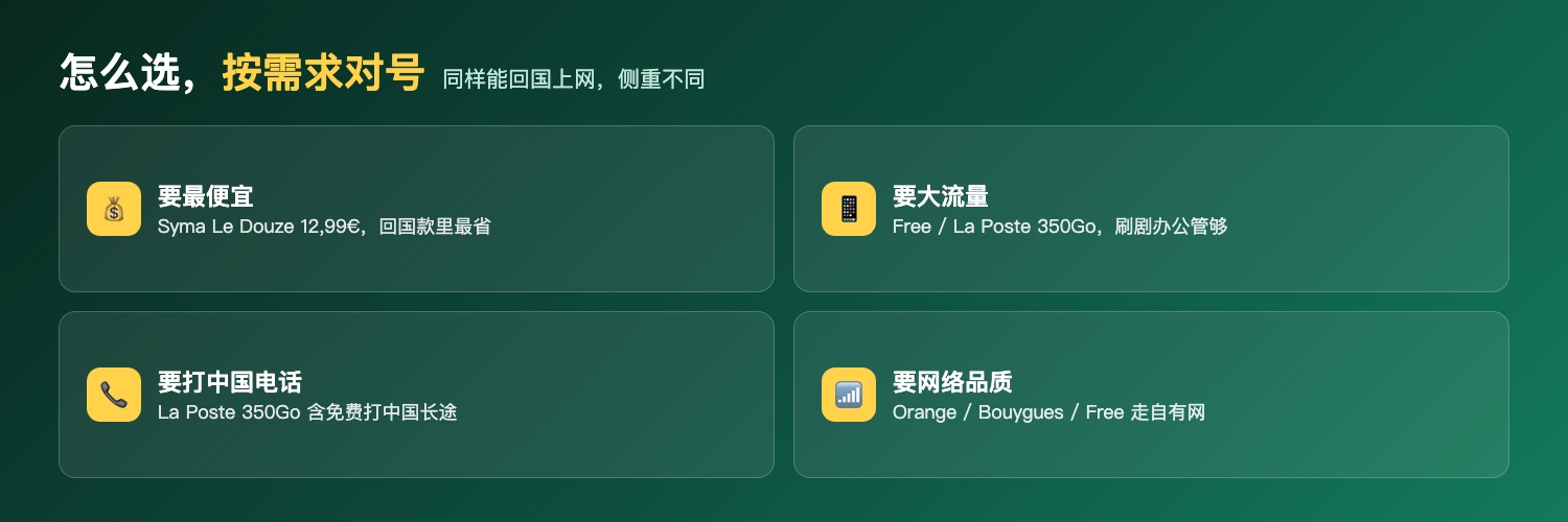 怎么选:按需求对号