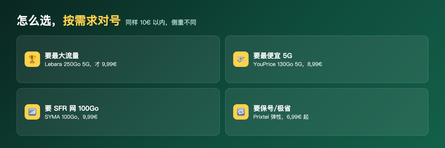 怎么选:按需求对号