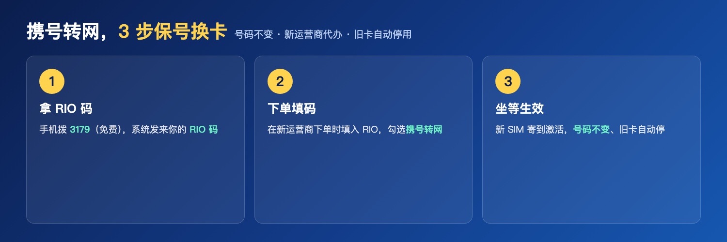 携号转网3步:拿RIO码、下单填码、坐等生效