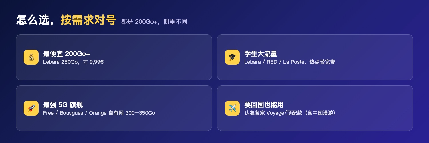 怎么选:按需求对号