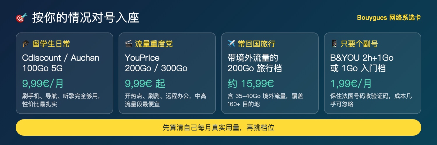 按人群选卡建议