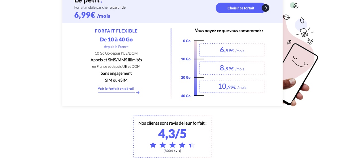 Prixtel Le petit 阶梯计费