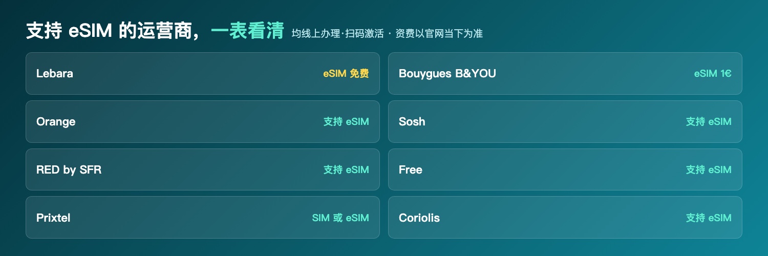 支持eSIM的运营商一览:Lebara免费/Bouygues 1€/Orange/Sosh/RED/Free/Prixtel/Coriolis