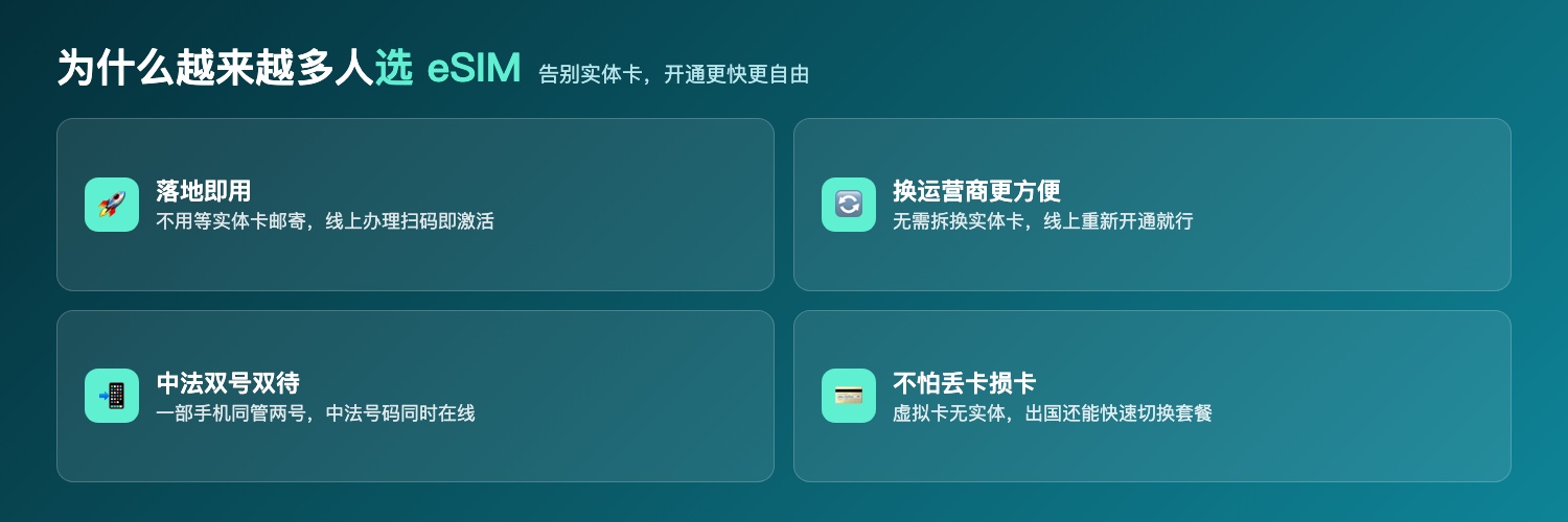 为什么选eSIM:落地即用、换商方便、中法双号、不怕丢卡