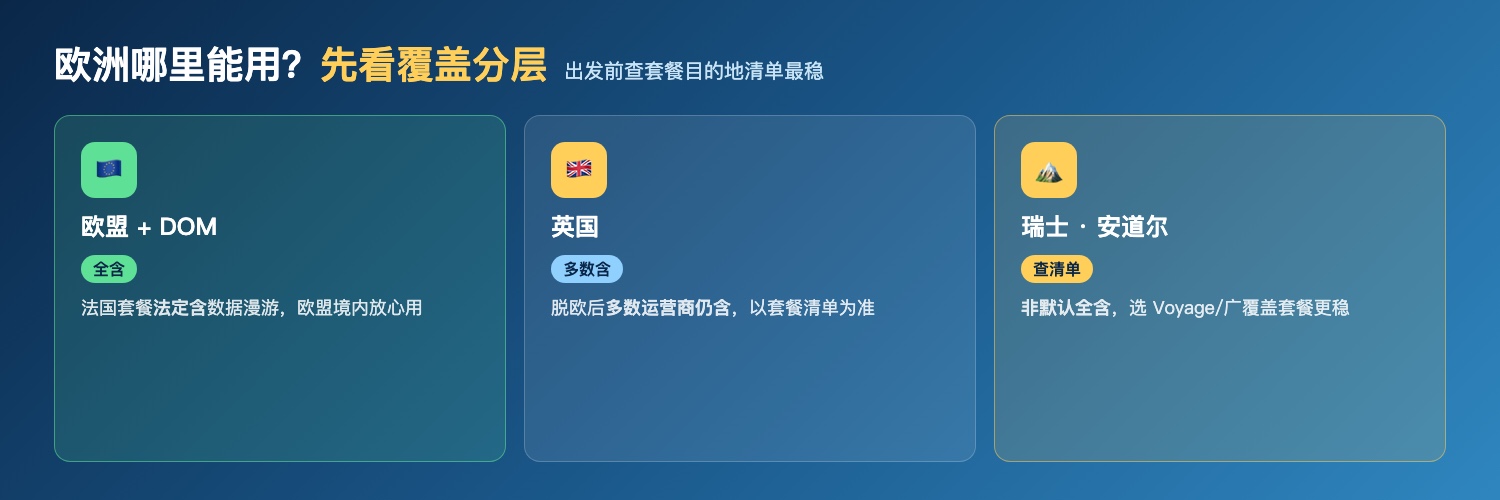 欧洲覆盖分层:欧盟全含 / 英国多数含 / 瑞士安道尔查清单