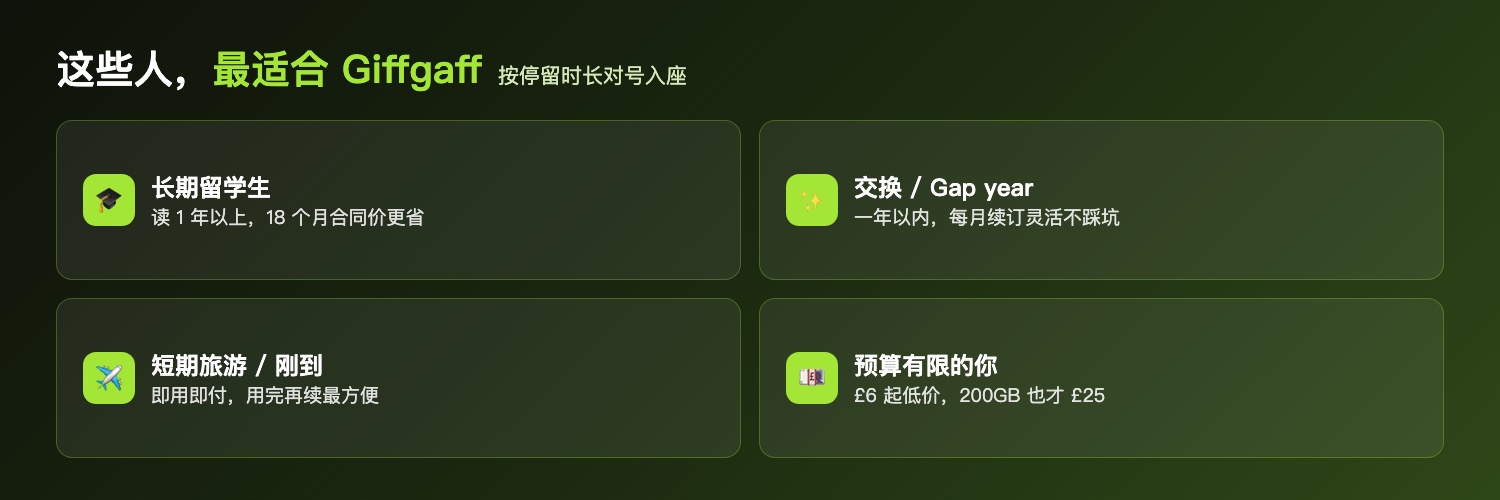 适合人群:长期留学生、交换Gap year、短期旅游、预算有限