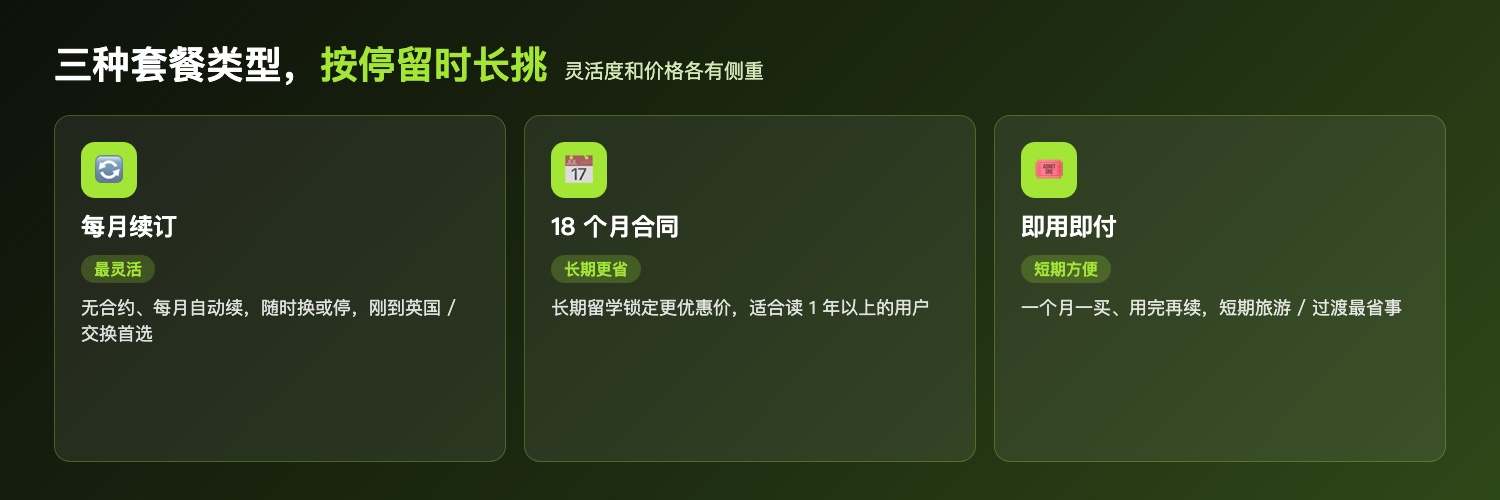 Giffgaff三类型:每月续订最灵活 / 18个月合同长期省 / 即用即付短期方便