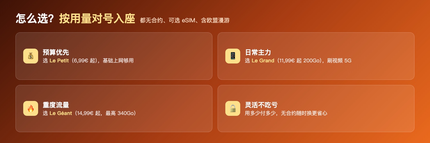 Prixtel怎么选:预算Le Petit、日常Le Grand、重度Le Géant、灵活不吃亏