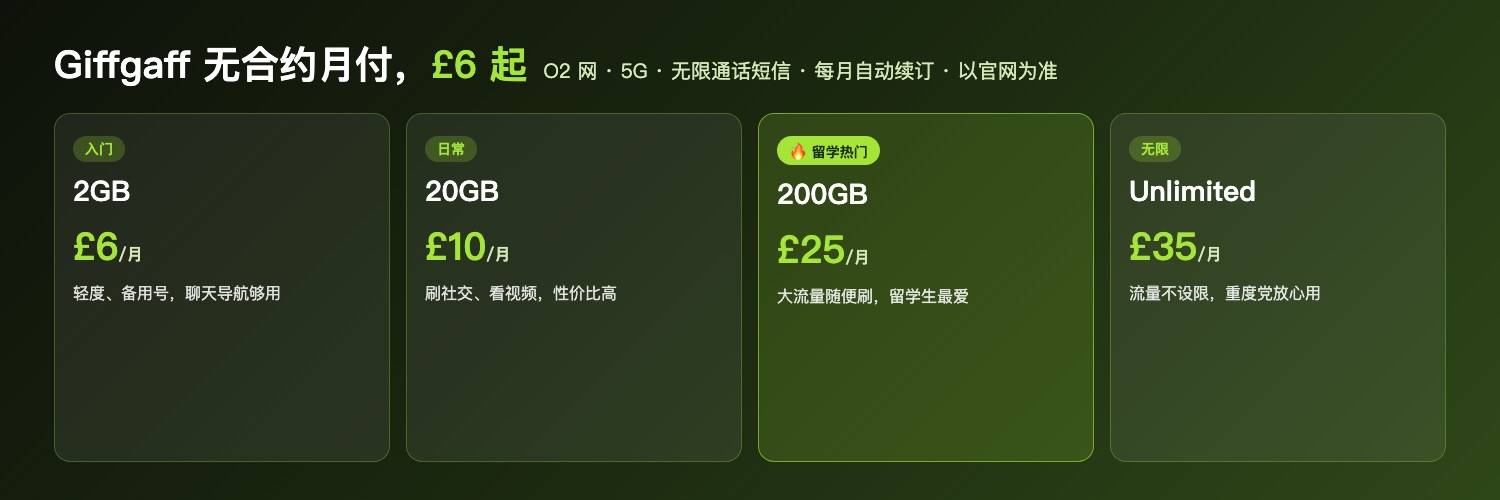 Giffgaff热门档:2GB £6 / 20GB £10 / 200GB £25 / 无限 £35