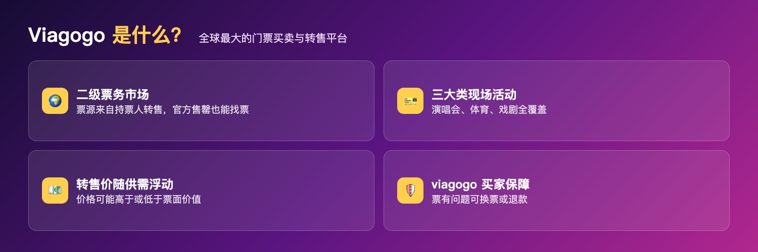 Viagogo平台概览:全球最大门票买卖转售市场,演唱会体育戏剧三大类,转售价可能高于或低于票面,移动票发邮箱