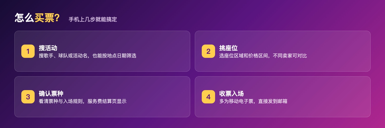 Viagogo购票4步:搜活动、筛座位与价格区间、确认票种与入场规则、移动票发邮箱