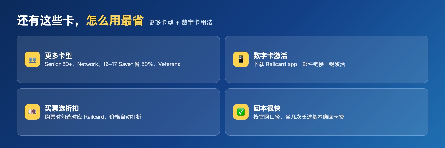 Railcard其他卡型与用法:Senior老年、Network伦敦东南、16-17 Saver省50%、数字卡app激活、回本逻辑
