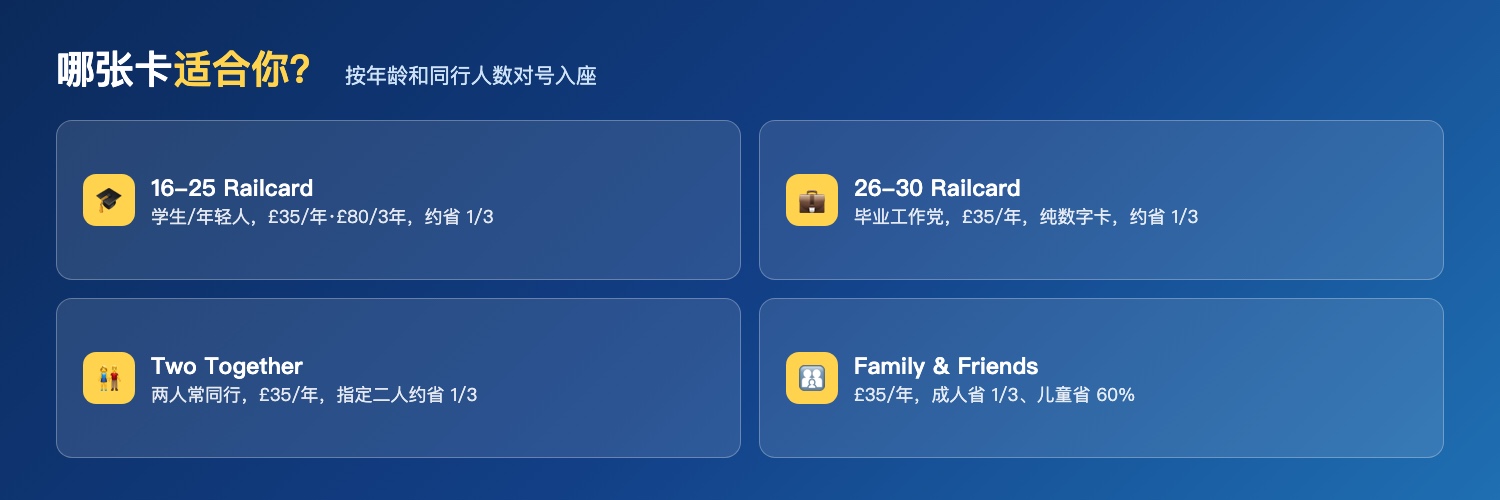 Railcard四张主力卡:16-25留学生、26-30毕业工作党、Two Together两人同行、Family&Friends家庭