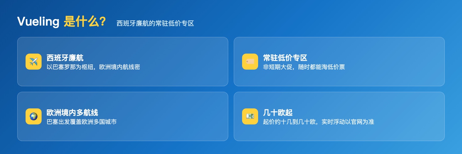 Vueling核心:西班牙廉航、巴塞罗那枢纽、常驻低价专区、欧洲境内多航线、几十欧起实时浮动