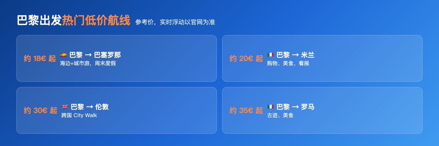 Trip.com巴黎出发8条热门低价航线:巴塞罗那18欧米兰20欧伦敦30欧罗马35欧等参考价实时浮动