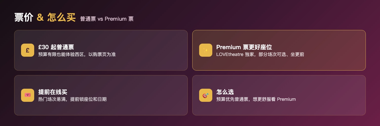 穿Prada的女王购票信息：£30起普通票预算友好、LOVEtheatre独家Premium票部分场次可选更好座位、提前在线购避免售罄