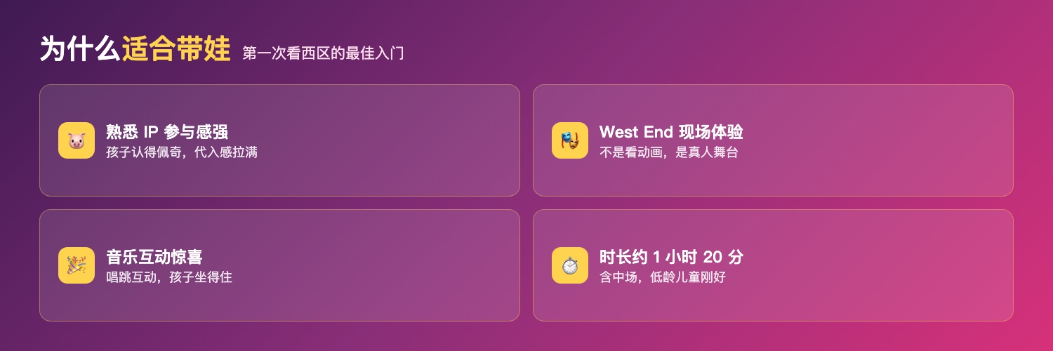 小猪佩奇舞台秀为什么适合带娃：孩子熟悉IP参与感强、West End真人舞台非动画、音乐互动惊喜坐得住、时长约1小时20分低龄友好