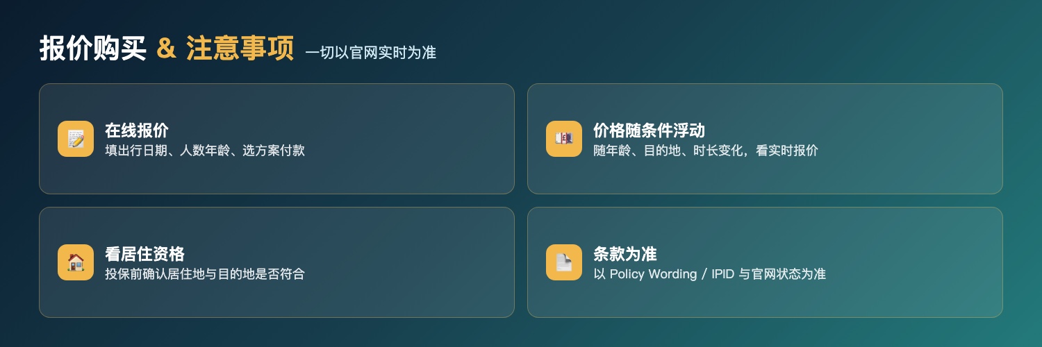 Coverwise在线报价购买流程与注意事项：填出行日期人数年龄选方案付款、价格随年龄目的地时长浮动看实时报价、投保前确认居住资格与目的地、以Policy Wording和IPID及官网最新状态为准