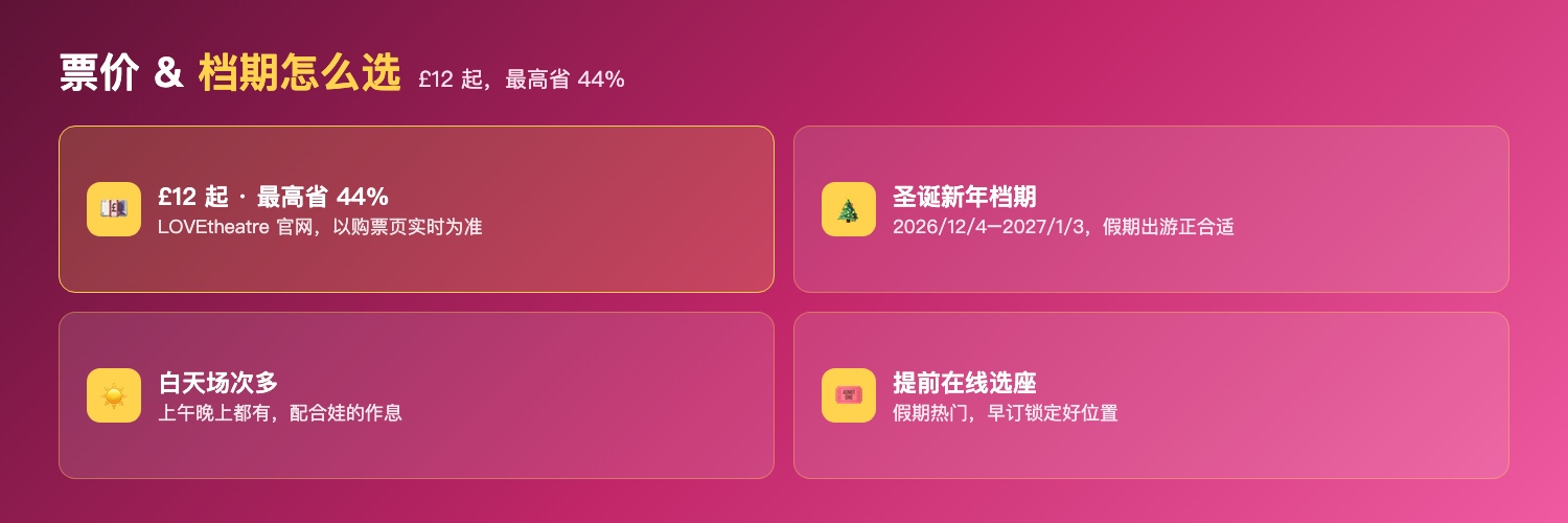 小猪佩奇购票信息：£12起最高省44%LOVEtheatre官网、2026年12月4日至2027年1月3日圣诞新年档期、白天场次多配合娃作息、提前在线选座
