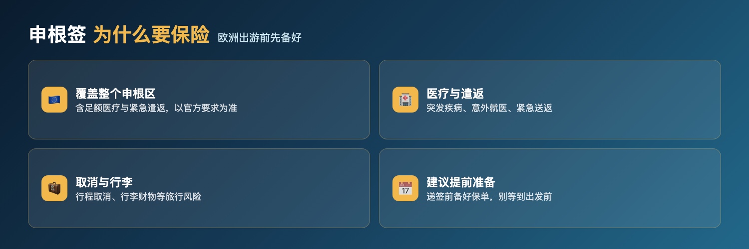 申根签为什么要旅行保险：覆盖整个申根区含足额医疗与紧急遣返以官方要求为准、医疗与遣返、取消行程与行李风险、建议递签前提前准备保单