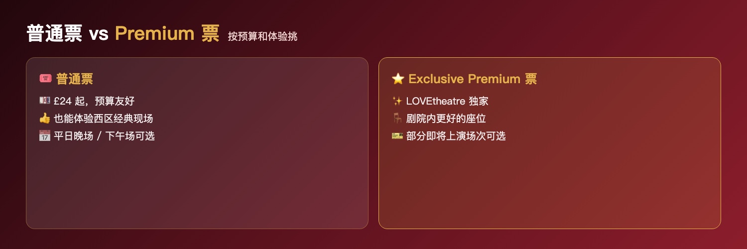 悲惨世界普通票与Premium票对比：普通票£24起预算友好也能体验西区经典、LOVEtheatre Exclusive Premium独家票部分即将场次可选剧院内更好座位、以购票页显示为准