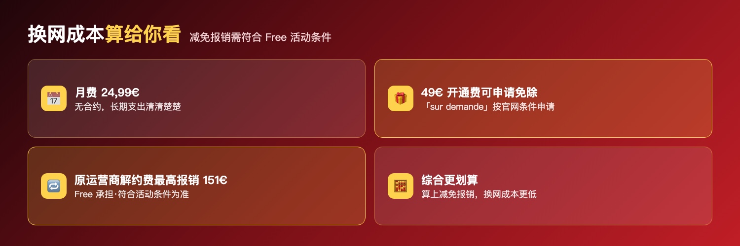 Freebox Pop S换网成本:月费24.99欧无合约、49欧开通费可申请免除sur demande、原运营商解约费Free承担最高报销151欧、减免报销需符合Free活动条件综合更划算