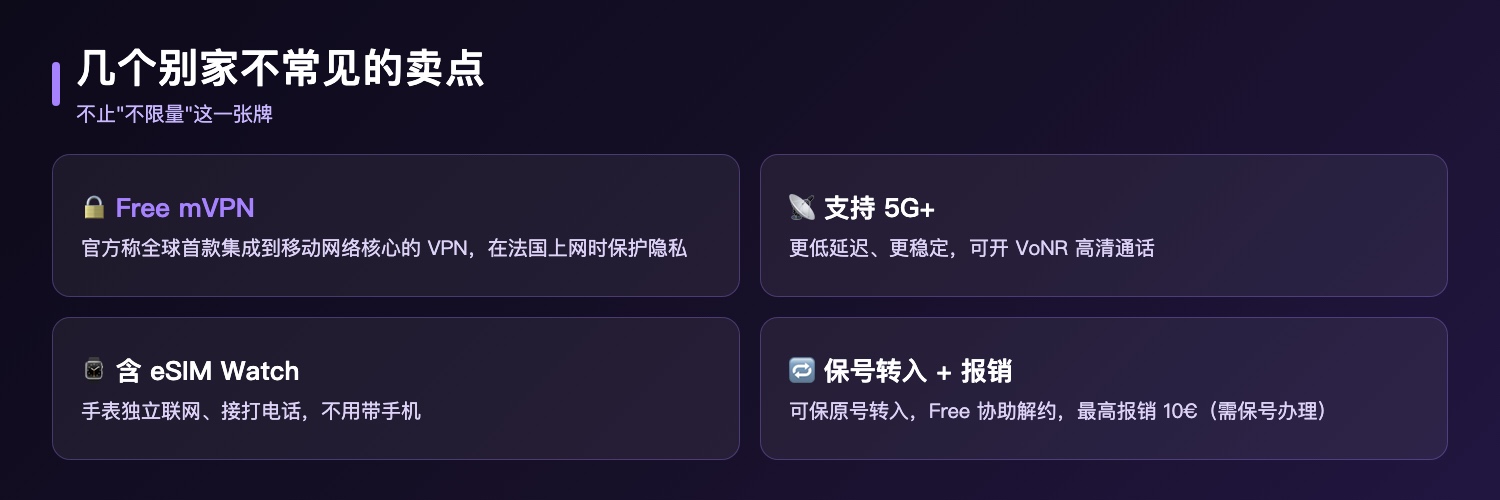 Free Max独家卖点:全球首款集成到移动网络核心的mVPN在法国使用、支持5G加更低延迟更稳定、含eSIM Watch、可保号转入Free官方协助解约最高报销10欧