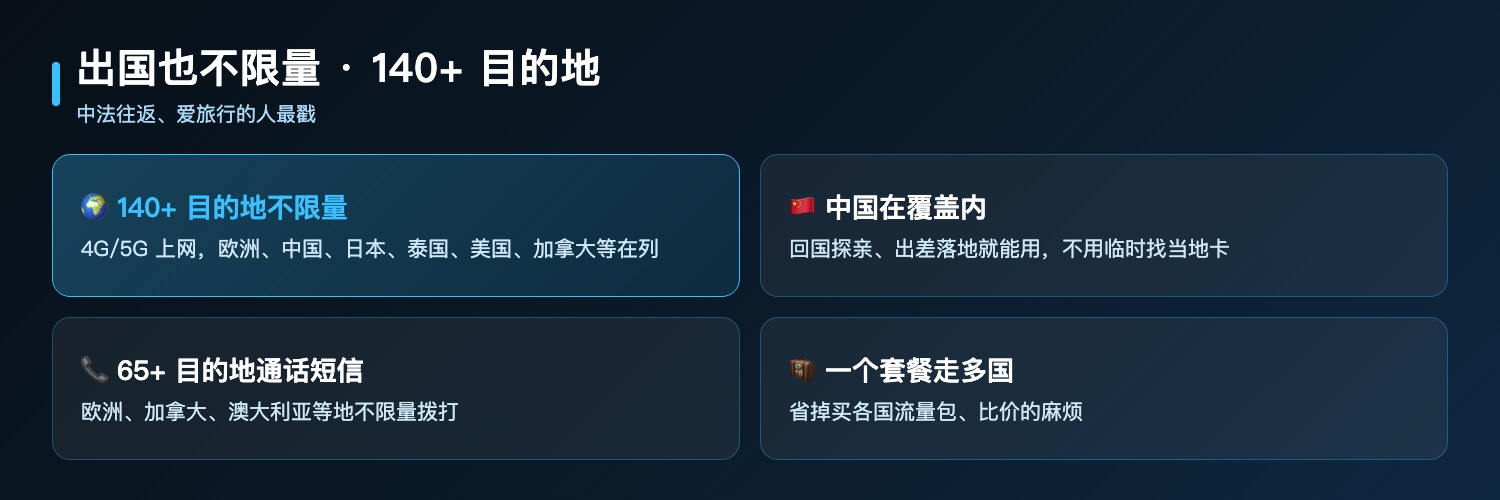 Free Max海外漫游:140加目的地4G5G不限量上网含中国日本泰国美国加拿大、65加目的地通话短信不限量、出国不用再买贵流量包