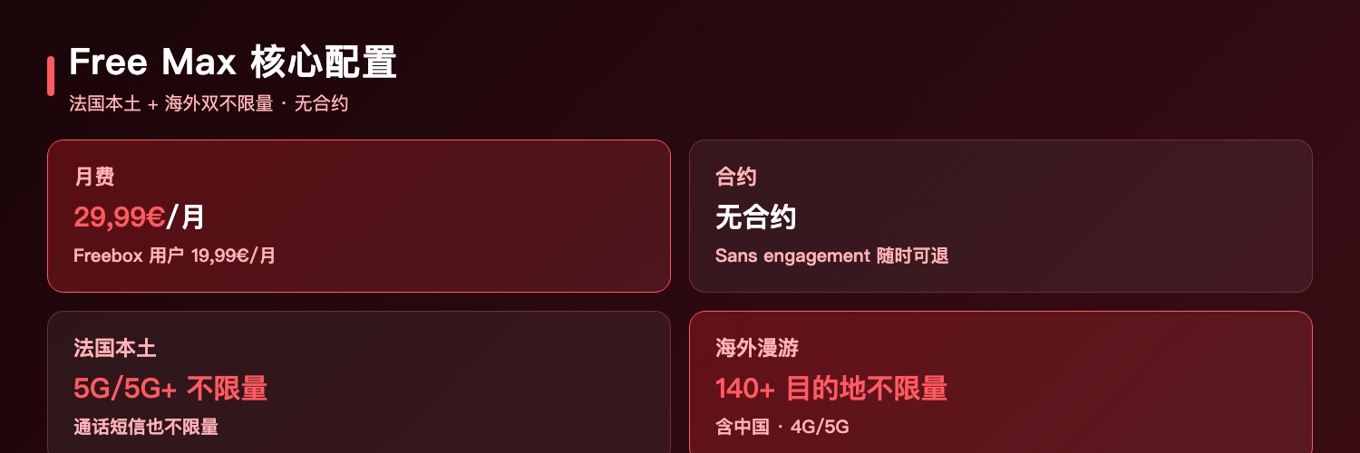 Free Max核心配置:29.99欧每月无合约、法国本土5G加不限量流量、海外140加目的地不限量、Freebox用户19.99欧