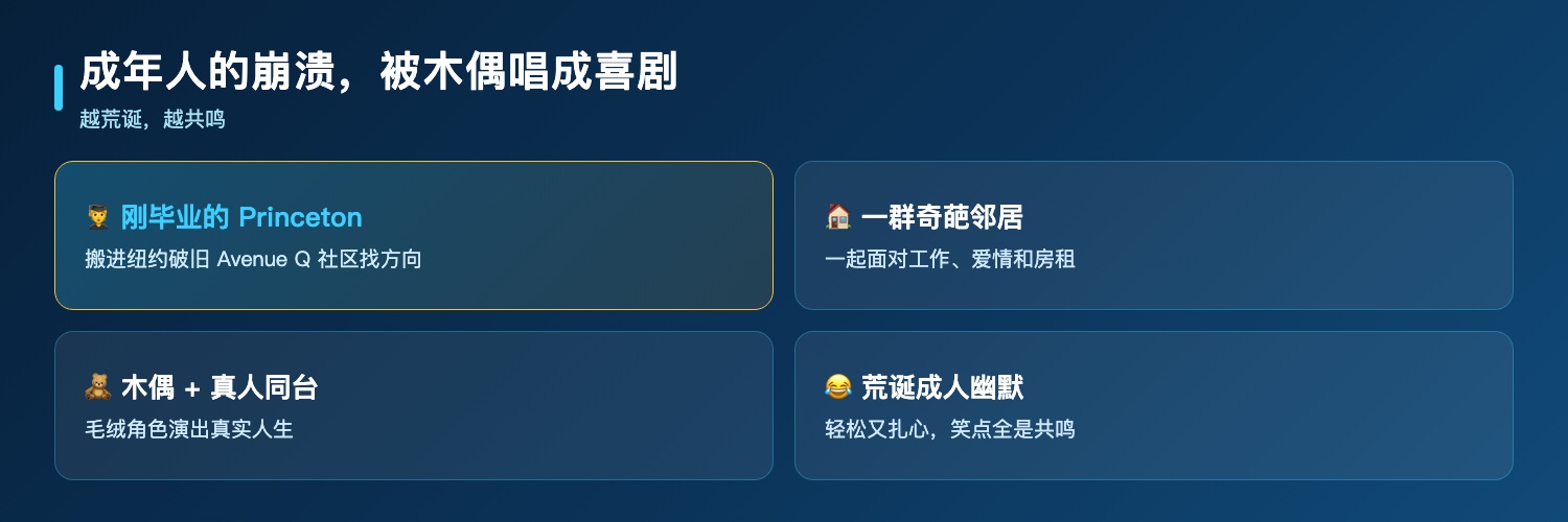 Avenue Q剧情差异化：刚毕业的Princeton搬进纽约破旧Avenue Q社区、木偶加真人同台、荒诞成人幽默、工作爱情房租的现实烦恼