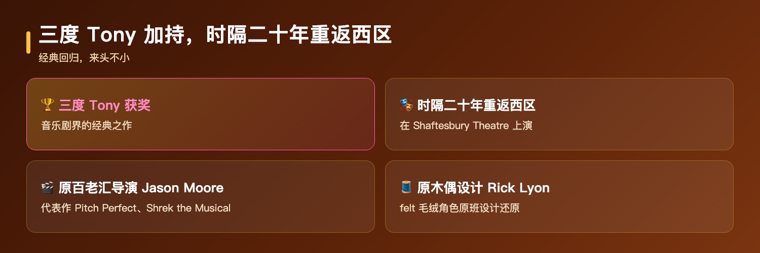 Avenue Q阵容与来头：三度Tony获奖音乐剧、时隔二十年重返West End、原百老汇导演Jason Moore、原木偶设计Rick Lyon