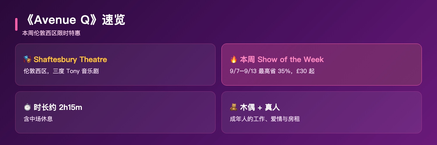 Avenue Q速览：伦敦西区Shaftesbury Theatre、本周Show of the Week9月7日至13日最高省35%、门票30英镑起、时长约2小时15分、三度Tony获奖音乐剧