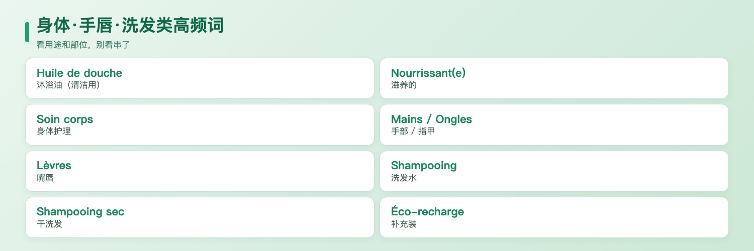 身体手唇与洗发类法语护理词小抄:Huile de douche沐浴油、Nourrissant滋养、Soin corps身体护理、Mains手部、Ongles指甲、Lèvres嘴唇、Shampooing洗发水、Éco-recharge补充装