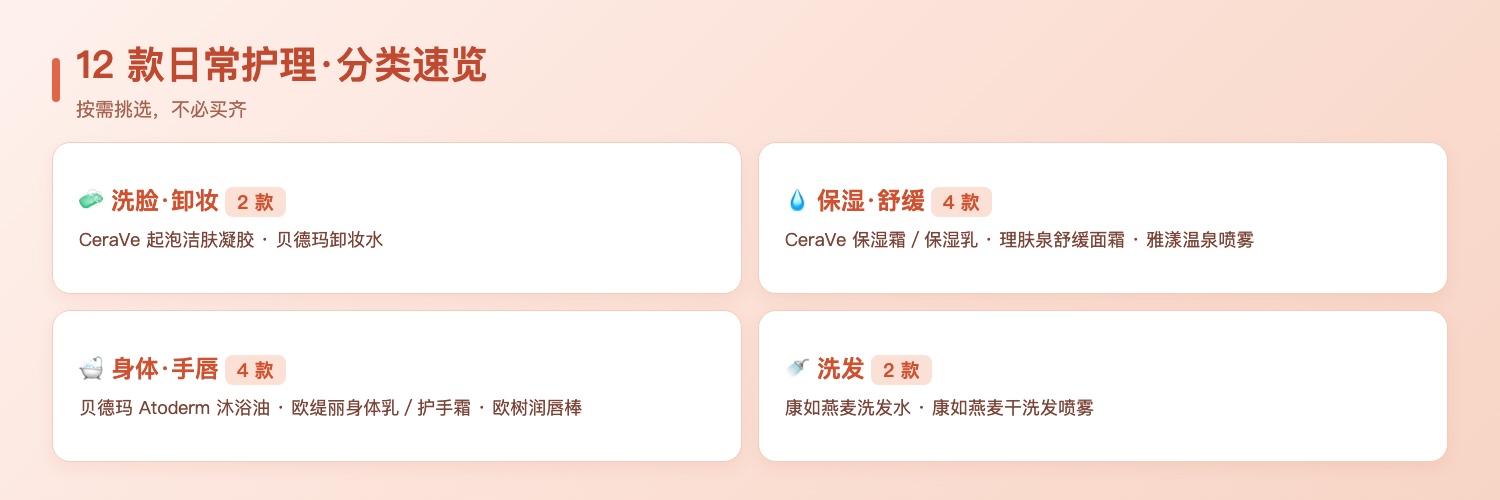 12款日常护理单品按类别速览:洗脸卸妆2款、保湿舒缓4款、身体手唇护理4款、洗发2款