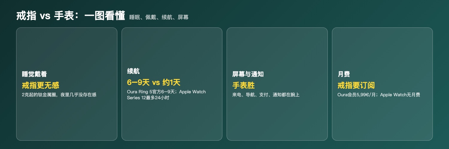 戒指和手表一图看懂