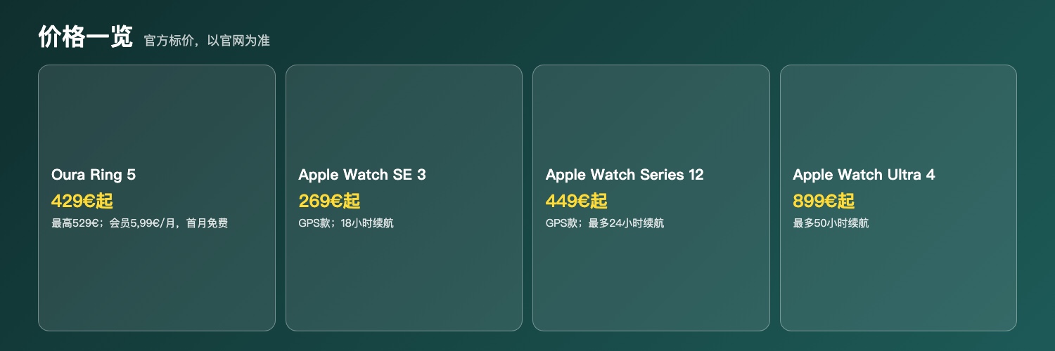 四款产品官方起价一览